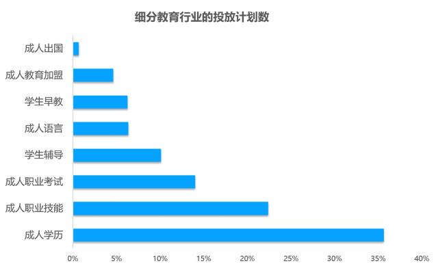 教育行业移动广告投放透析：头部企业是如何投放广告的？